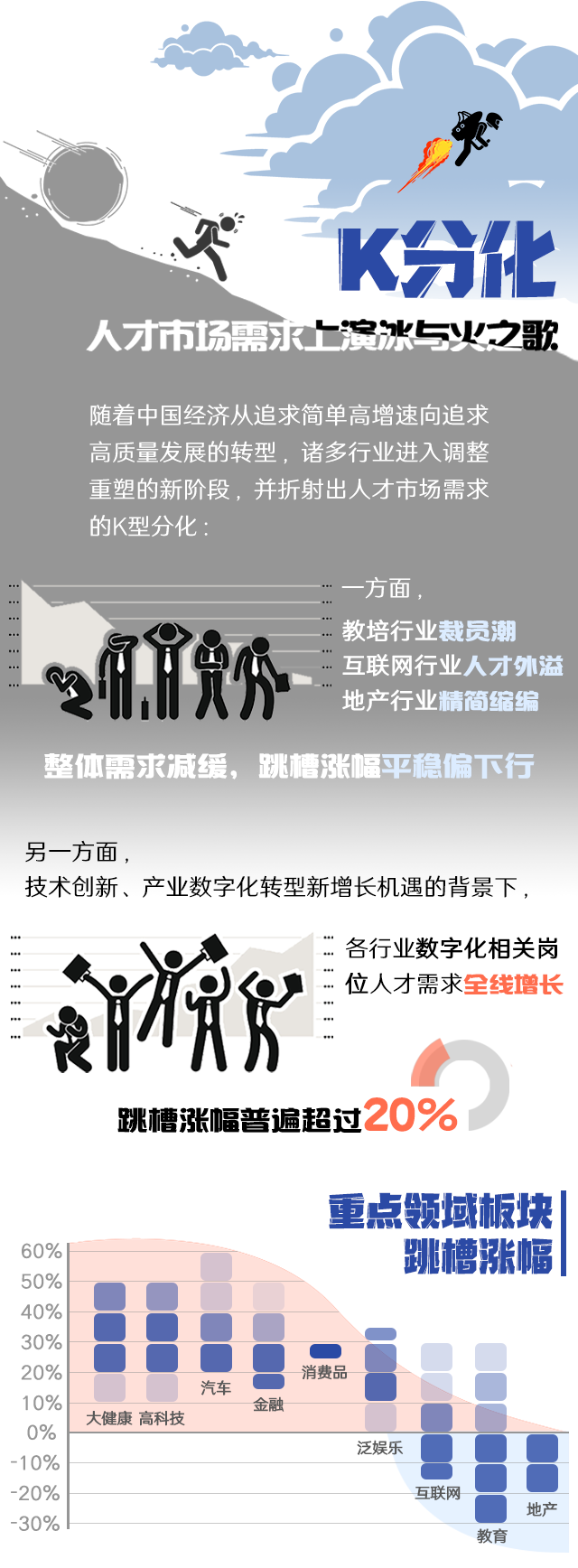 bifa必发官网国际《2022人才市场洞察及薪酬指南》核心发现