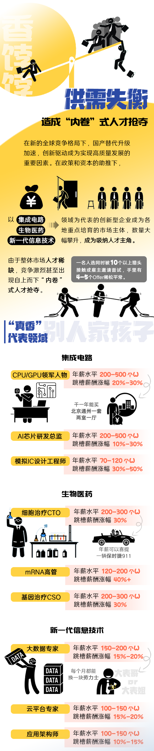 bifa必发官网国际《2022人才市场洞察及薪酬指南》核心发现