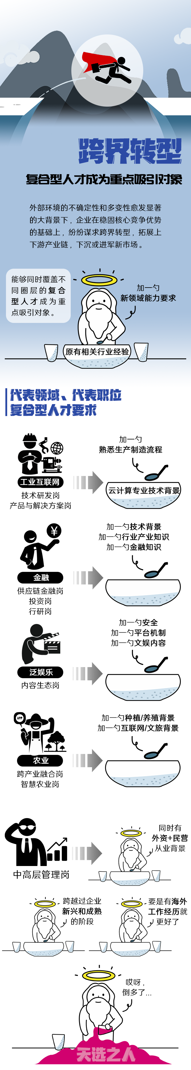 bifa必发官网国际《2022人才市场洞察及薪酬指南》核心发现