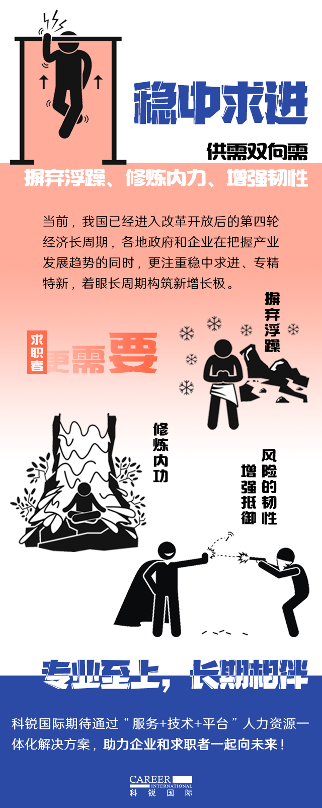 bifa必发官网国际《2022人才市场洞察及薪酬指南》核心发现