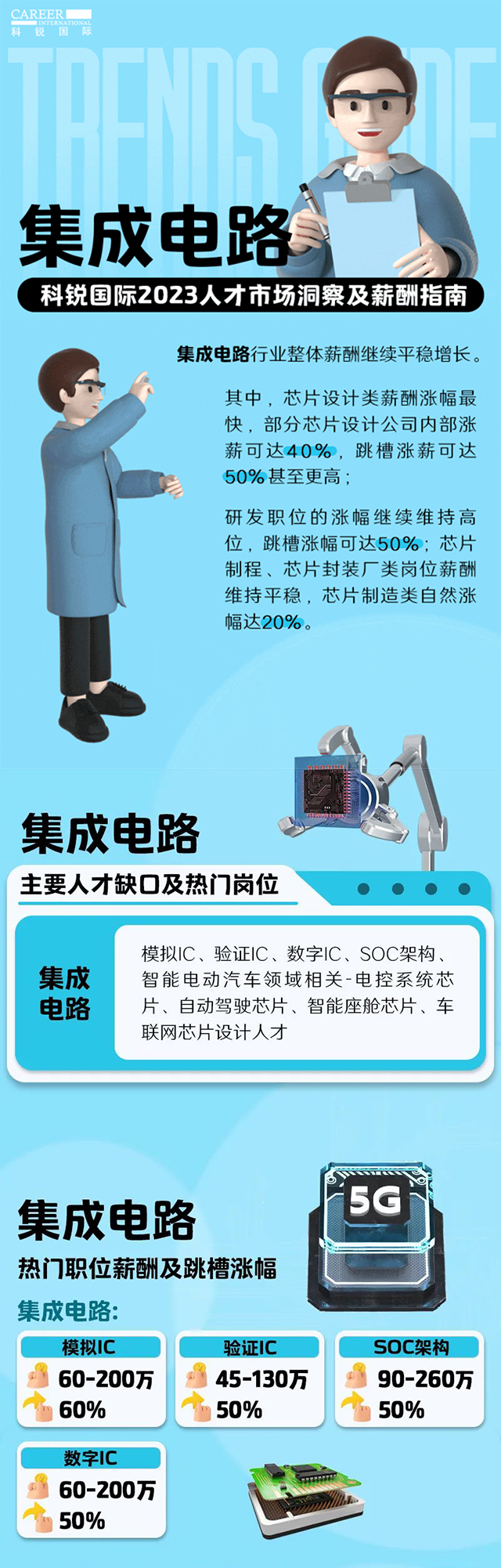 知名猎头公司bifa必发官网国际薪酬报告中集成电路行业的人才市场洞察和薪酬指南