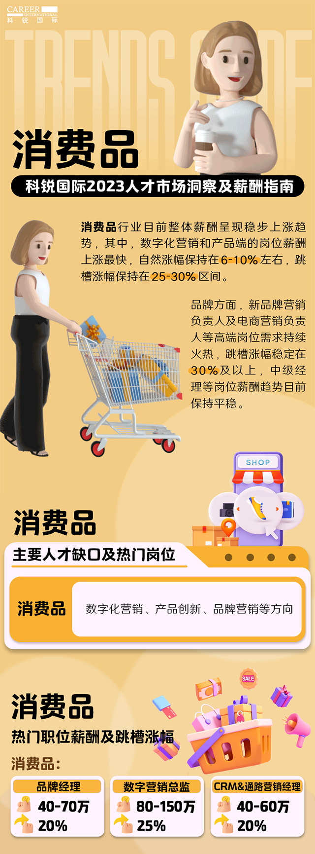 知名猎头公司bifa必发官网国际发布的薪酬报告——《2023人才市场洞察及薪酬指南-消费品篇》