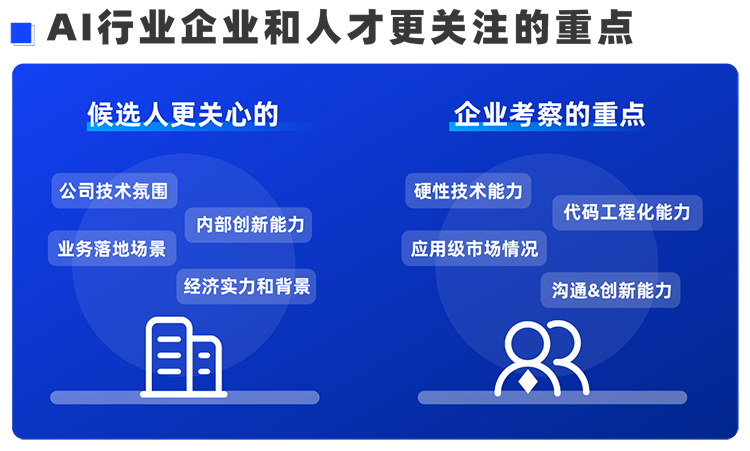bifa必发官网国际西区科技业务猎头负责人Markus，聊聊企业招聘AI人才的那些事儿