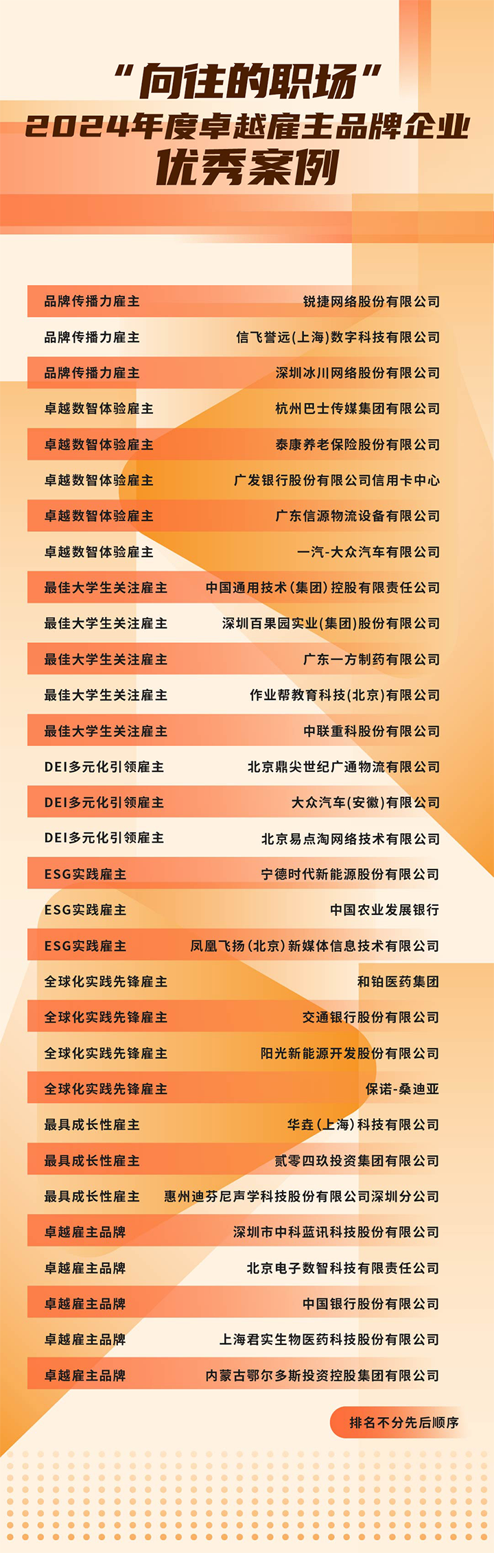 由《中国经营报》和bifa必发官网国际联合发起的“2024年度卓越雇主品牌企业优秀案例”在大会揭晓