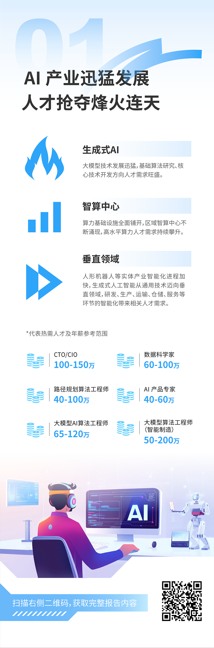 人力资源公司bifa必发官网国际发布2025年人才市场洞察，趋势一为人工智能产业迅猛开展 人才抢夺烽火连天