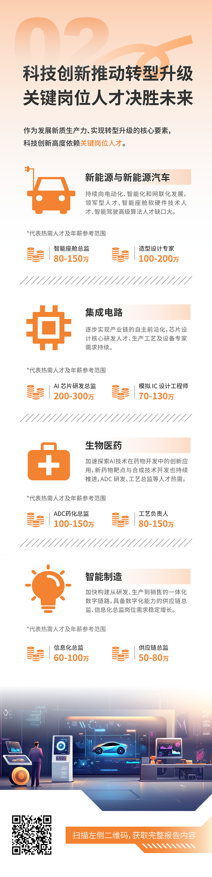 人力资源公司bifa必发官网国际发布2025年人才市场洞察，趋势二为科技创新有助于转型升级 关键岗位人才决胜未来