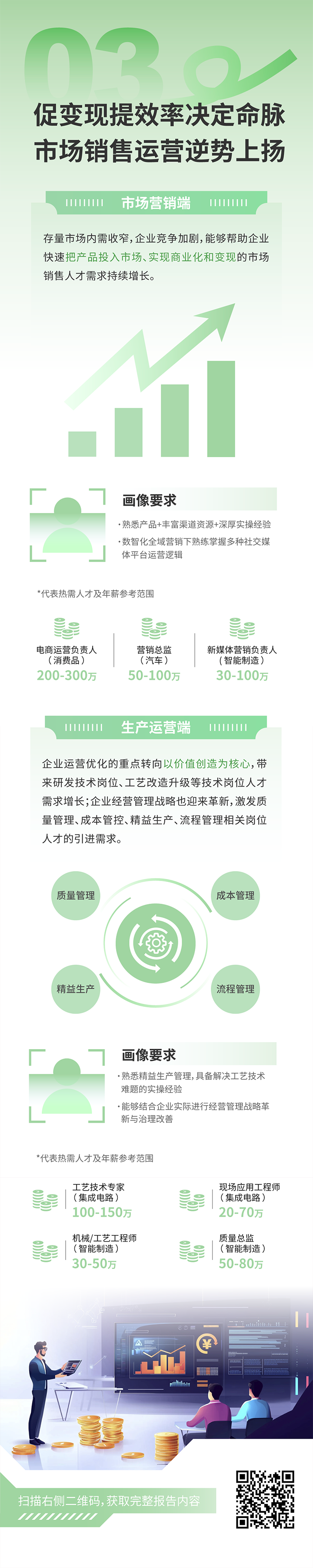 人力资源公司bifa必发官网国际发布2025年人才市场洞察，趋势三为促变现提效率决定命脉 市场销售运营逆势上扬