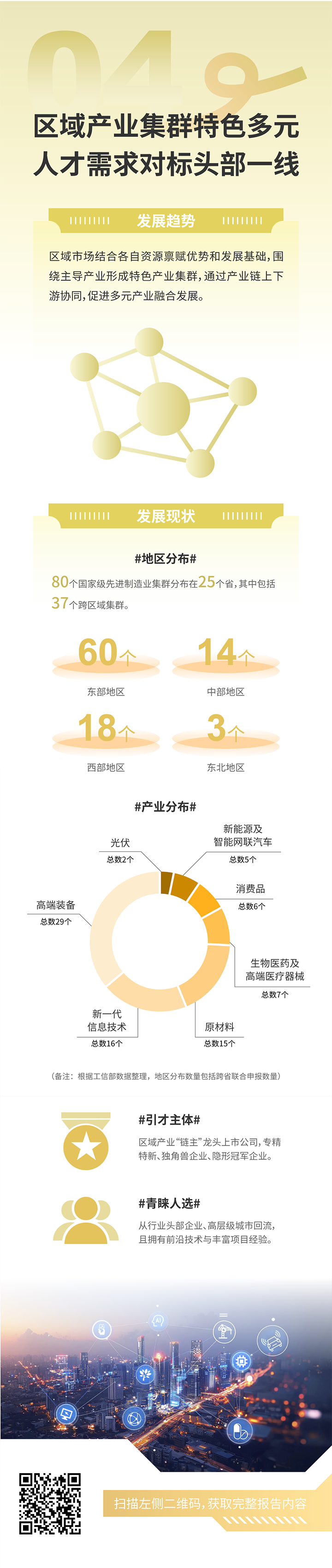 人力资源公司bifa必发官网国际发布2025年人才市场洞察，趋势四为区域产业集群特色多元 人才需求对标头部一线