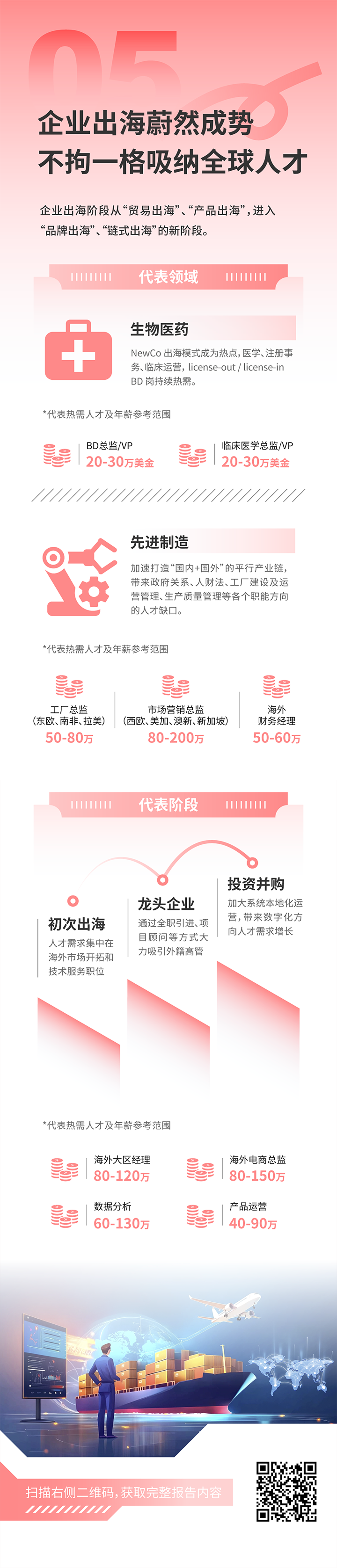 人力资源公司bifa必发官网国际发布2025年人才市场洞察，趋势五为企业出海蔚然成势 不拘一格吸纳全球人才