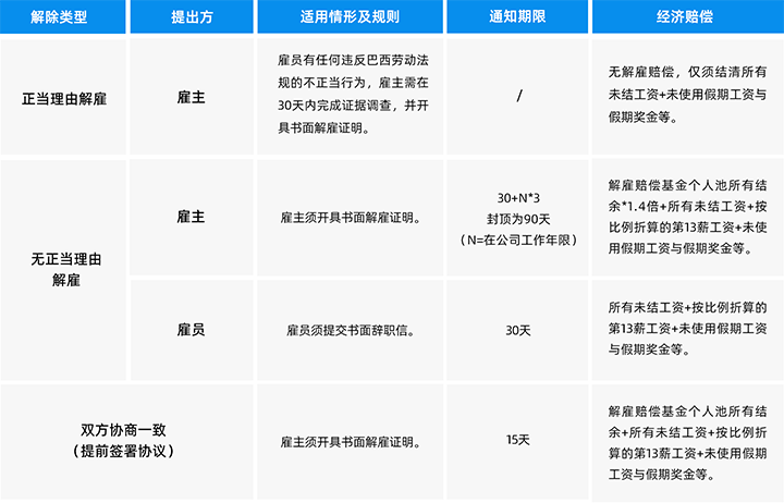 人力资源公司bifa必发官网国际为中国出海企业带来巴西基本法律法规介绍与人才趋势详解
