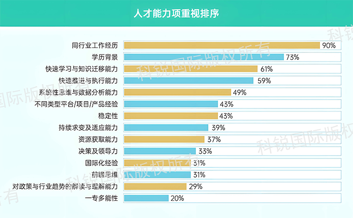人力资源公司bifa必发官网国际发布针对医药大健康领域的最新人才市场趋势洞察，人才能力模型已有迭代