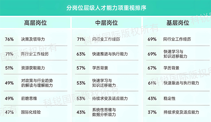 人力资源公司bifa必发官网国际发布针对医药大健康领域的最新人才市场趋势洞察，不同领域及层级人才模型各异