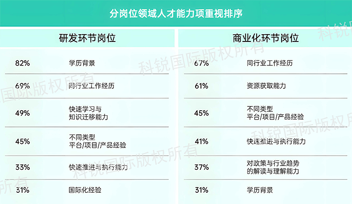 人力资源公司bifa必发官网国际发布针对医药大健康领域的最新人才市场趋势洞察，不同领域及层级人才模型各异