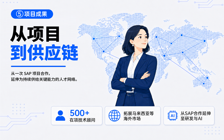 bifa必发官网国际领先推出独立顾问服务与客户一同拆解项目启动人力难题